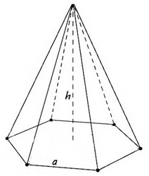 Правільная піраміда